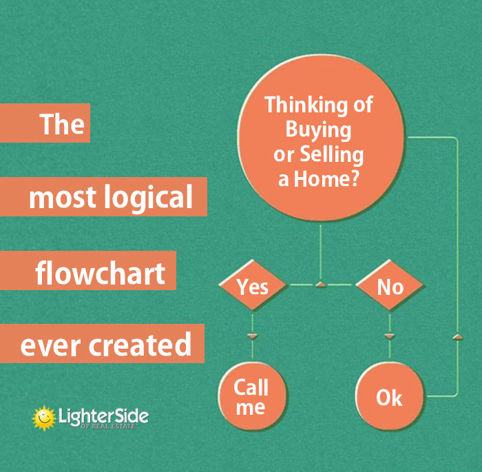 9-most-logical-flowchart