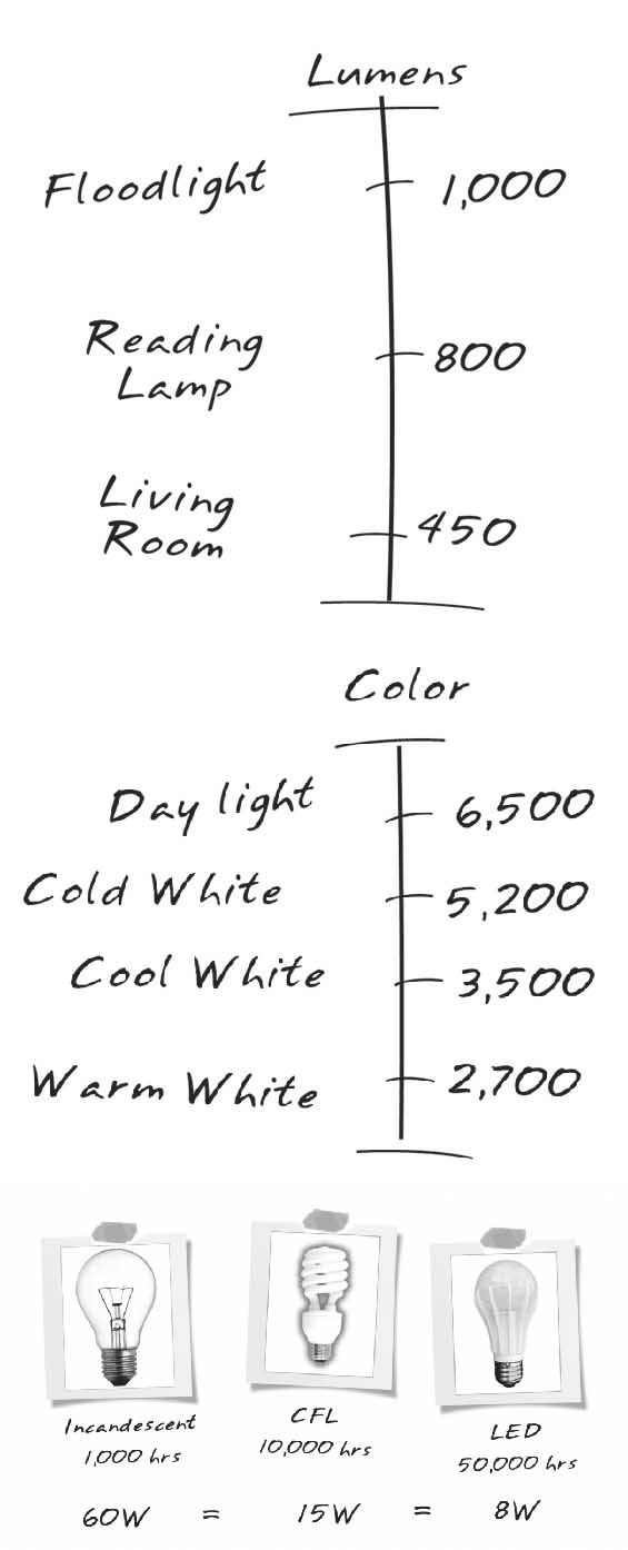 Don't Be A Decorating Fool, These 37 Cheat Sheets Are All